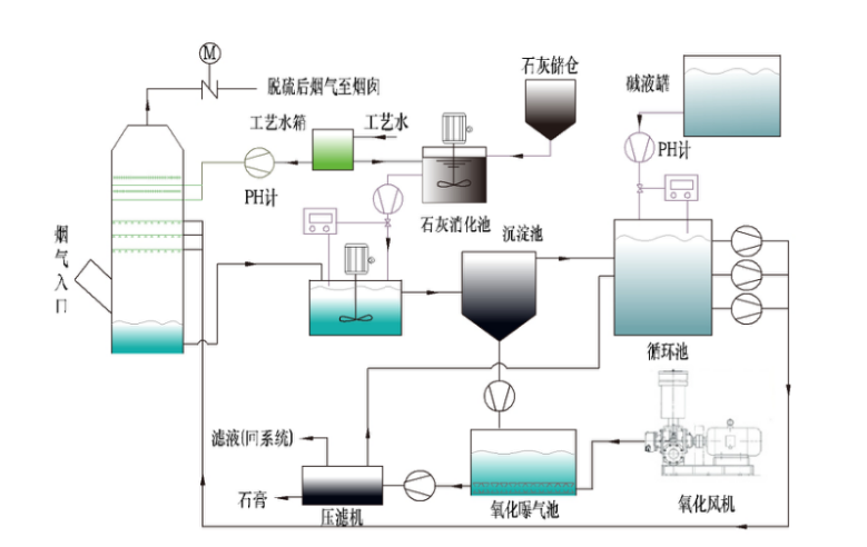 脱硫内页